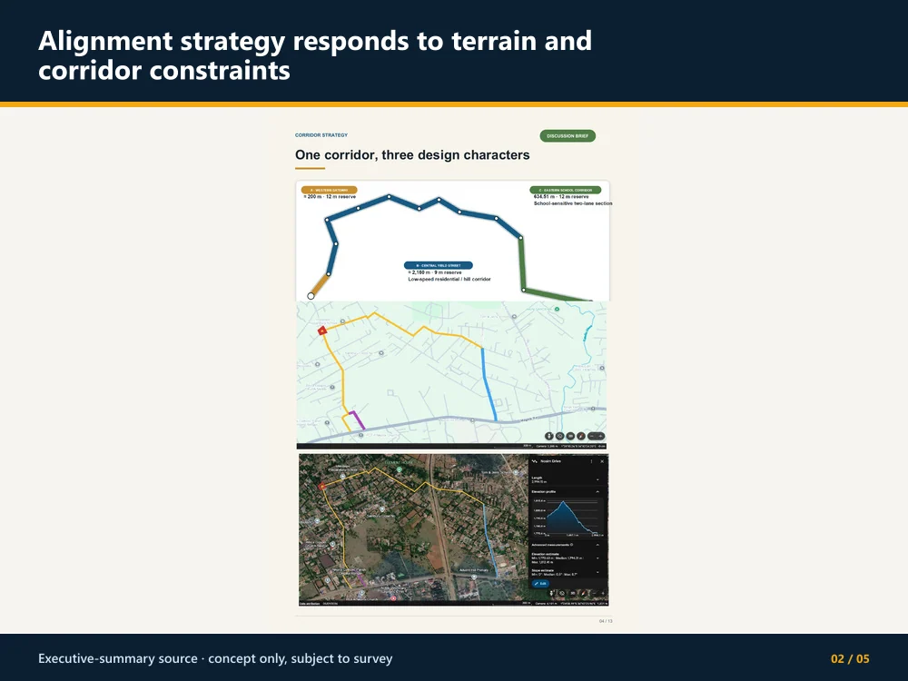 Nosim Link Road alignment strategy responding to terrain