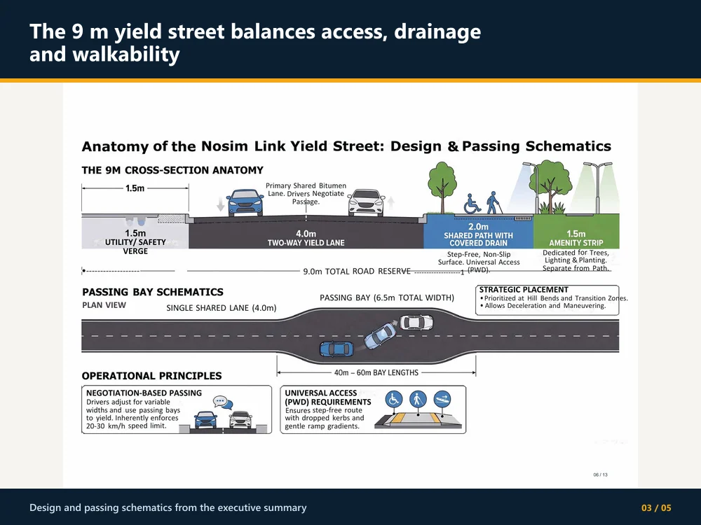 Low-speed yield-street section and passing arrangement