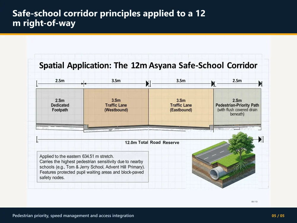 Safe-school corridor concept within a constrained right of way