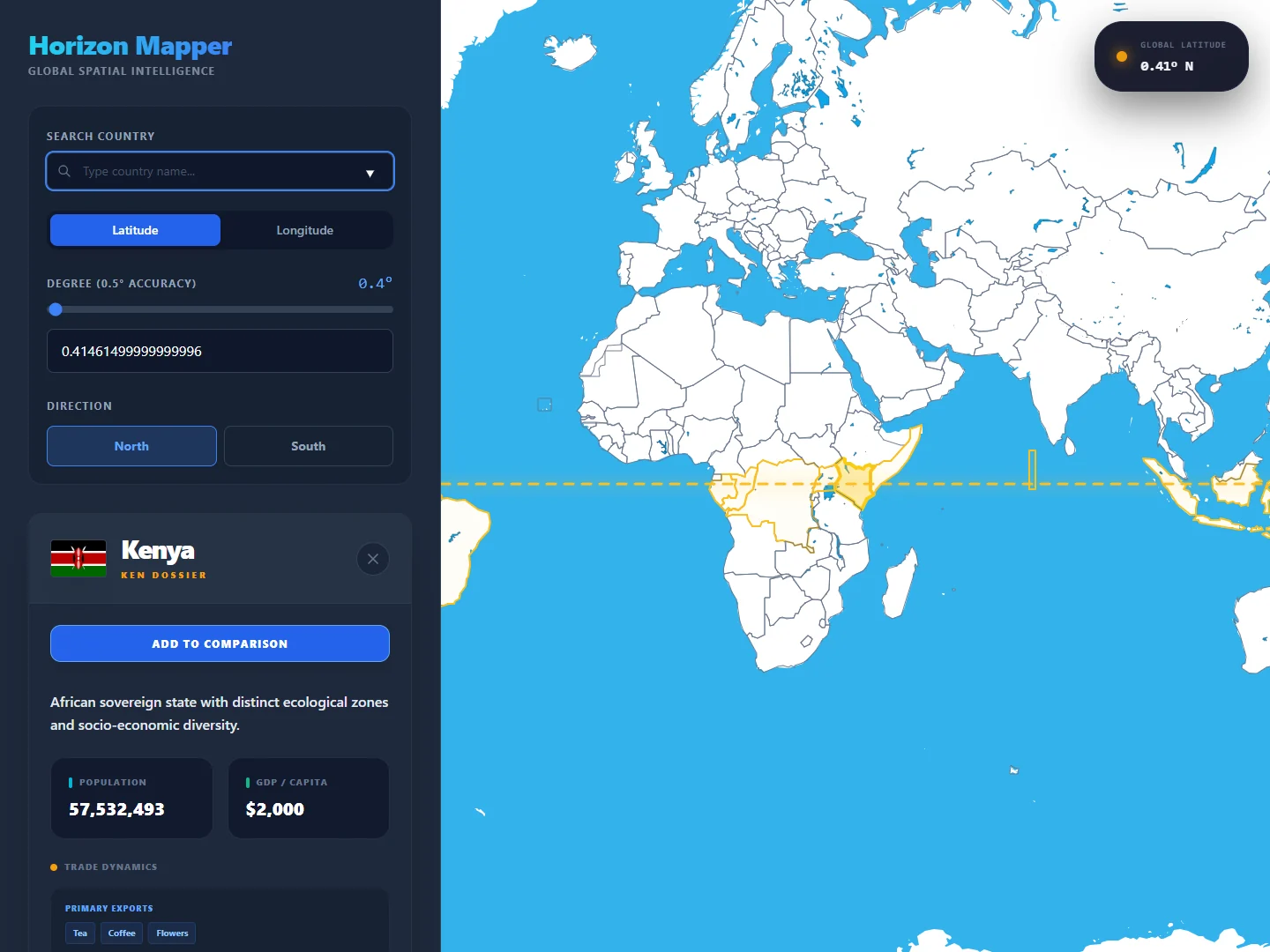 Live Parallel Explorer showing Kenya and countries intersected by the selected latitude